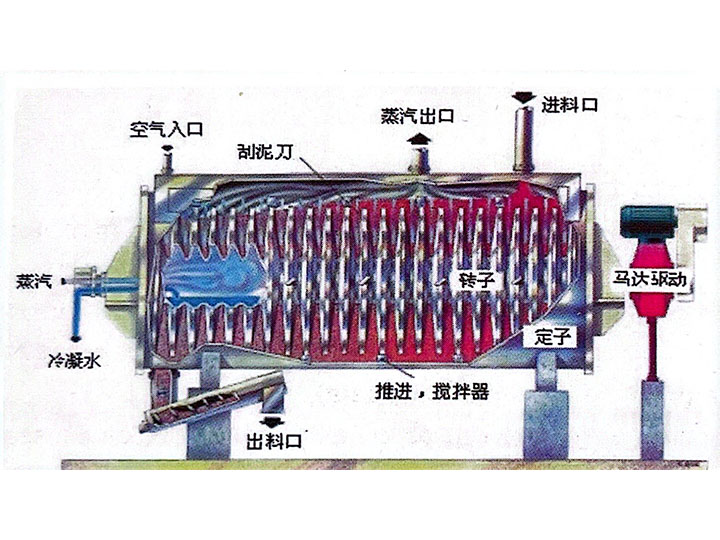 固废专用YPG系列圆盘式干化机